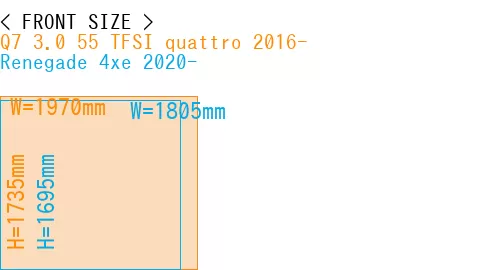 #Q7 3.0 55 TFSI quattro 2016- + Renegade 4xe 2020-